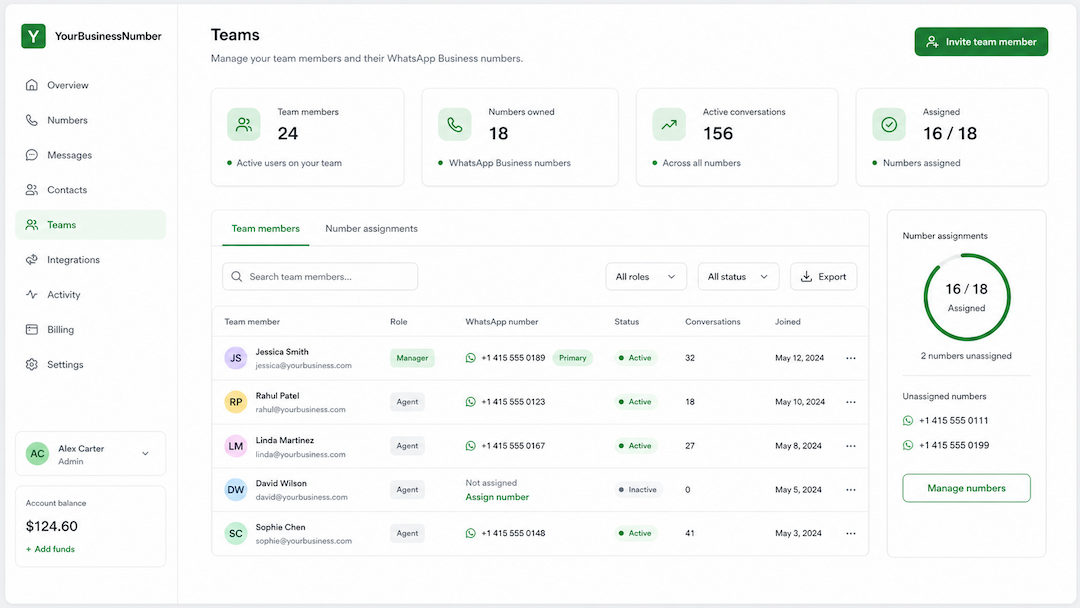 Dashboard for managing team business numbers