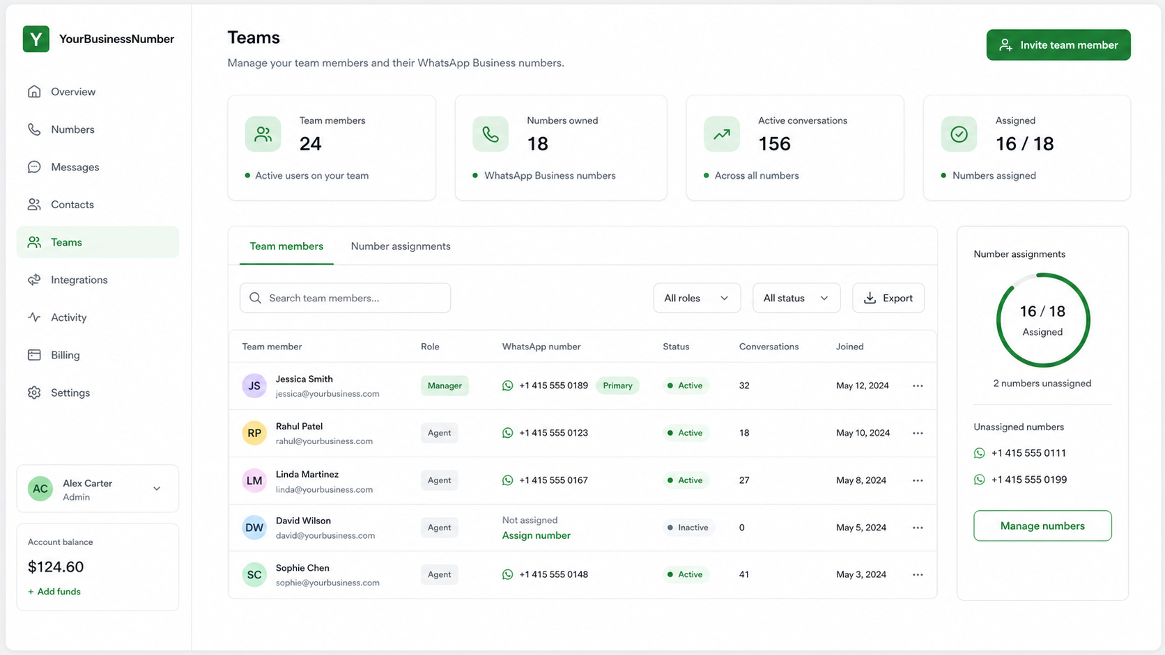 Teams dashboard for managing WhatsApp Business numbers in BusinessNumber